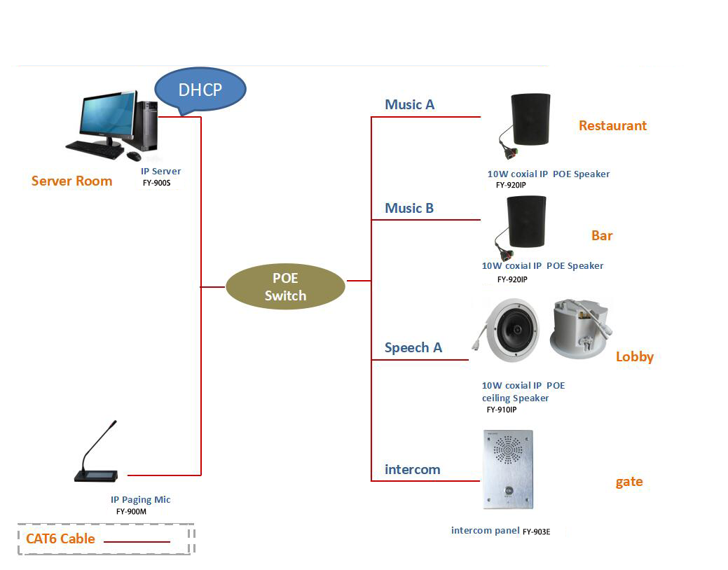 Guangzhou Fengyu Technology Co.,Ltd